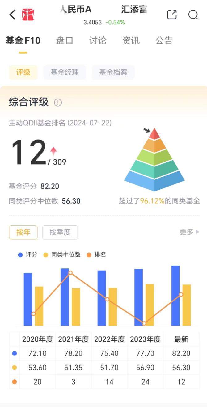 这两只QDII基金可实现全球科技、消费投资全覆盖丨1分钟了解一只吾股好基