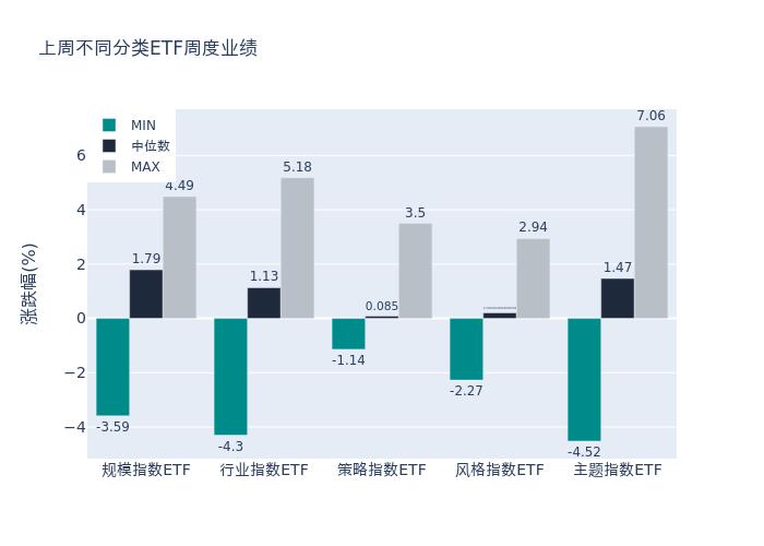 ETF基金周报丨半导体相关ETF上周涨幅领先，机构认为半导体行业景气度延续