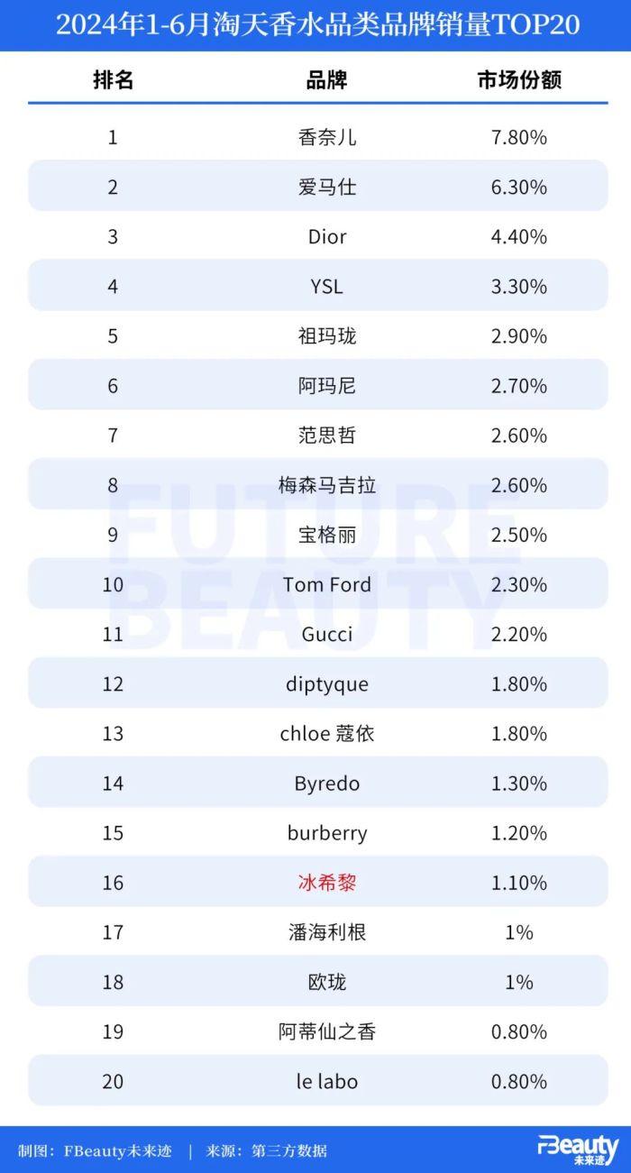 扎堆线下，国货香氛的别样“进攻”