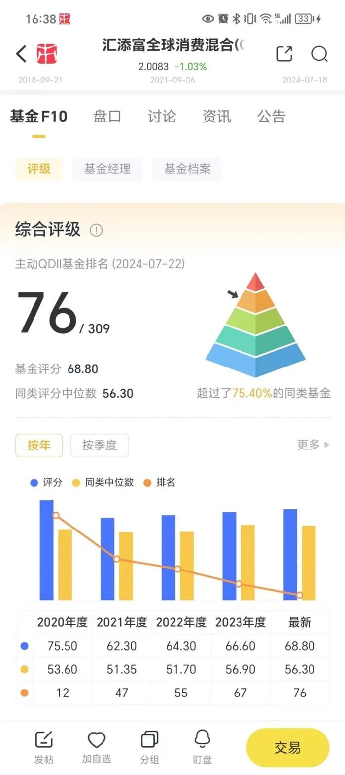 这两只QDII基金可实现全球科技、消费投资全覆盖丨1分钟了解一只吾股好基