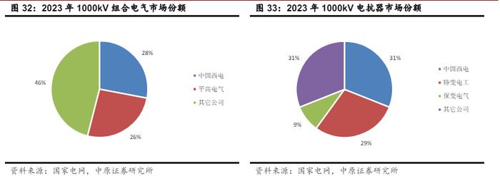 一图了解特高压产业链