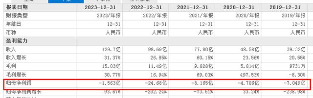 爱回收CFO陈晨被提拔为总裁 王永良在任累计亏损超46亿 已被降职？