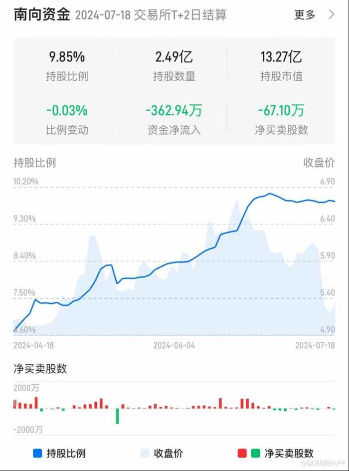 TCL电子（01070）：二季度全球出货量同比大增13%，大尺寸及高端电视销量节节攀升