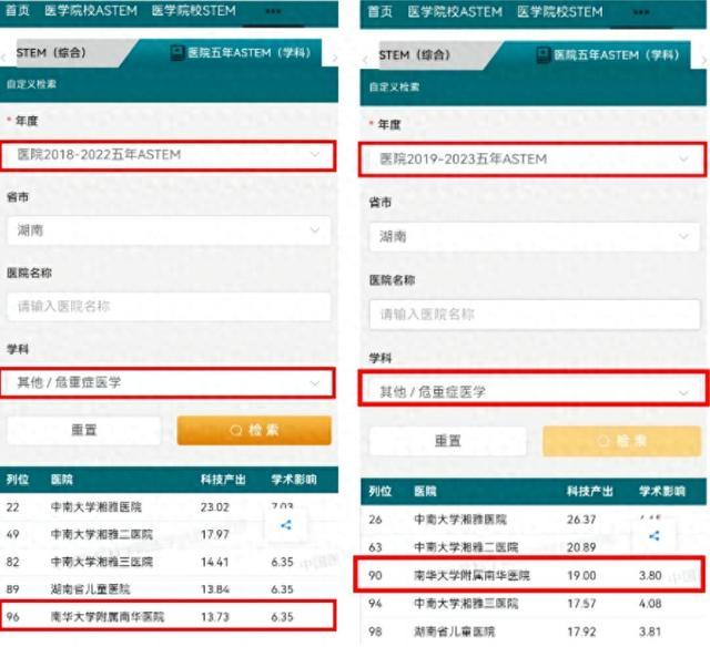 喜报！南华医院重症医学科连续两年STEM排名进入全国百强