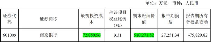 5年爆赚102亿，分红31亿，PB 0.6，ROE 12%，市值仅100亿：拆解南京高科的股价真相