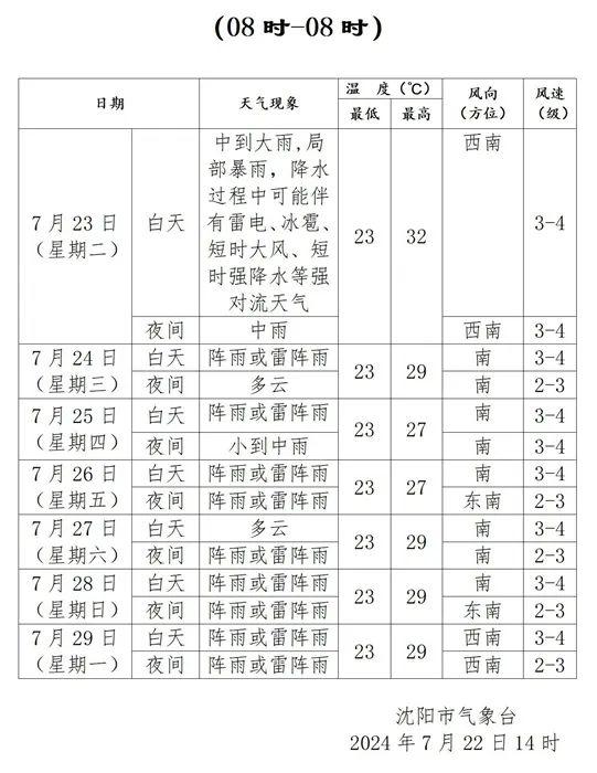 沈阳发布地质灾害黄色预警！大面积航班延误！明早提前半小时出门