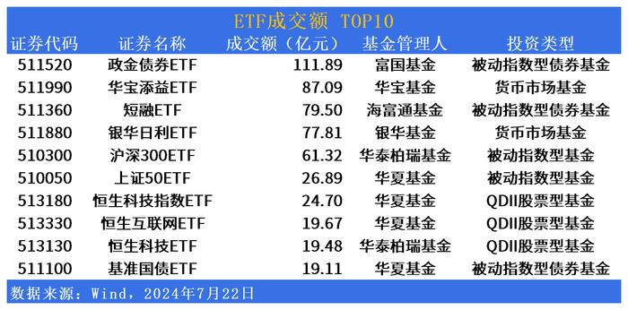 ETF市场日报 | 网络安全相关ETF大涨，汇添富软件50ETF(159590)明日起开始募集