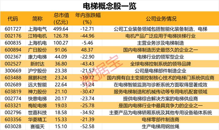 时隔4个月，国务院再度部署这一重要工作，四大关键信息值得关注！低估值高增长的电力设备股出炉，9只家电股获热捧