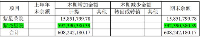 5年爆赚102亿，分红31亿，PB 0.6，ROE 12%，市值仅100亿：拆解南京高科的股价真相