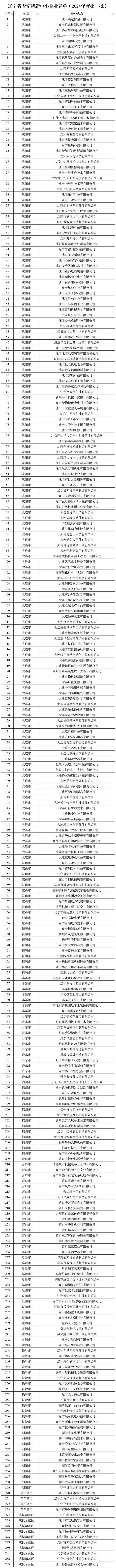 名单公布，再添283家！