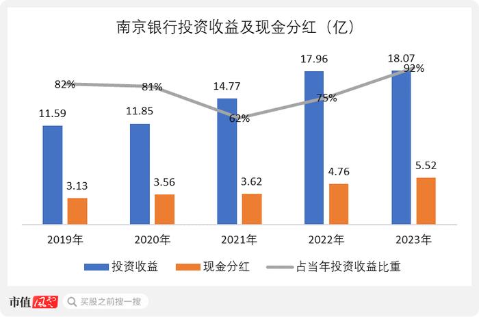 5年爆赚102亿，分红31亿，PB 0.6，ROE 12%，市值仅100亿：拆解南京高科的股价真相