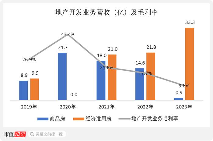 5年爆赚102亿，分红31亿，PB 0.6，ROE 12%，市值仅100亿：拆解南京高科的股价真相