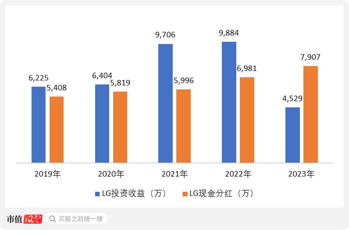 5年爆赚102亿，分红31亿，PB 0.6，ROE 12%，市值仅100亿：拆解南京高科的股价真相