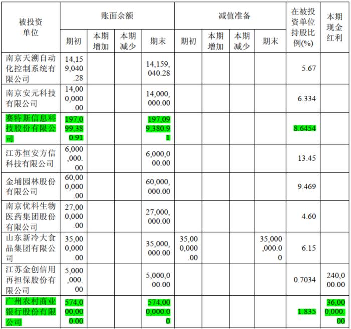 5年爆赚102亿，分红31亿，PB 0.6，ROE 12%，市值仅100亿：拆解南京高科的股价真相