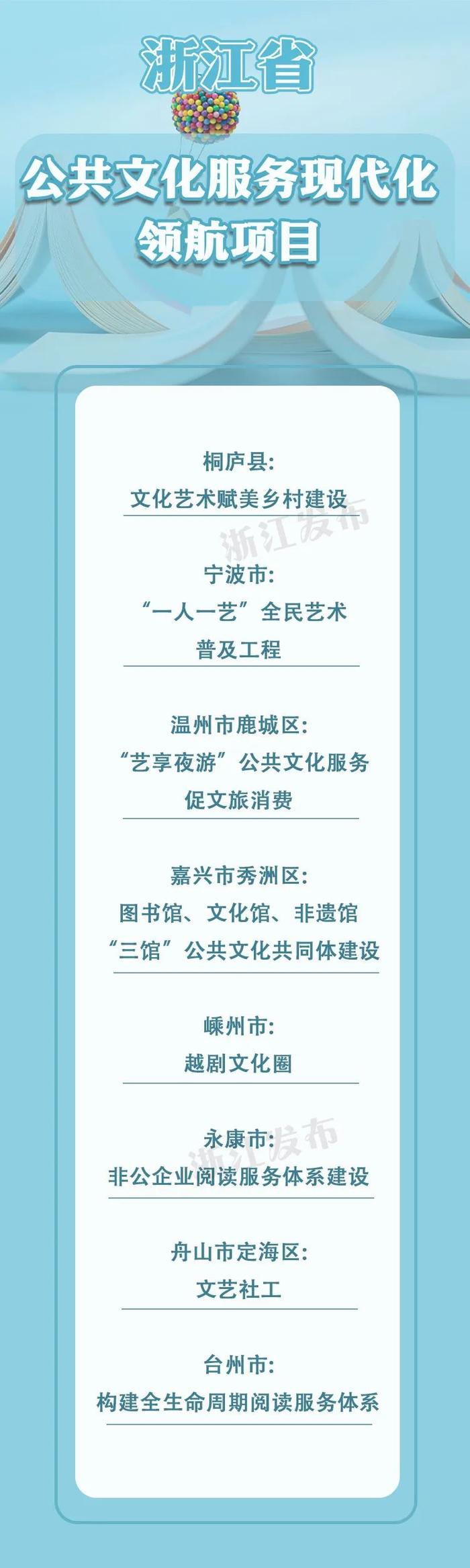 浙江省政府命名！11个县（市、区）、8个项目上榜