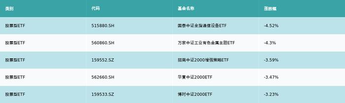 ETF基金周报丨半导体相关ETF上周涨幅领先，机构认为半导体行业景气度延续