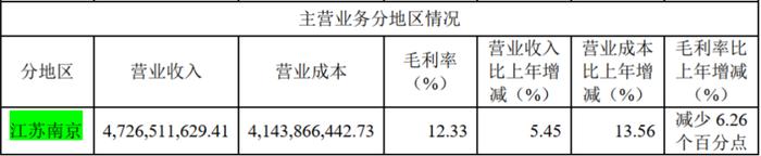 5年爆赚102亿，分红31亿，PB 0.6，ROE 12%，市值仅100亿：拆解南京高科的股价真相