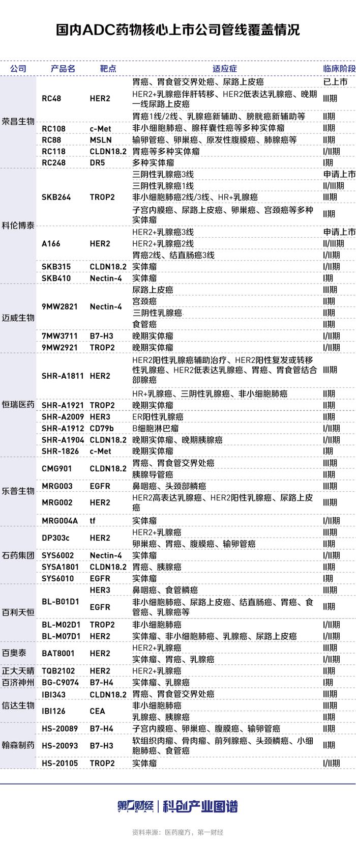 科创产业图谱 | ADC产业洞察（上）：差异化创新铸就核心竞争力，国内ADC产业话语权渐增