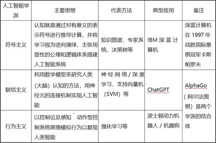 人工智能往事：大模型的理论基础，曾一度被判死刑