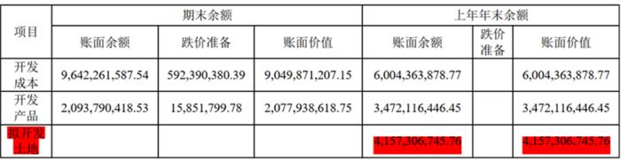 5年爆赚102亿，分红31亿，PB 0.6，ROE 12%，市值仅100亿：拆解南京高科的股价真相