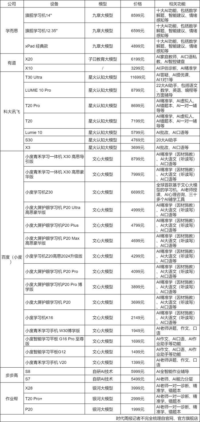 省爹妈神器？AI学习机销售额增长136.6%