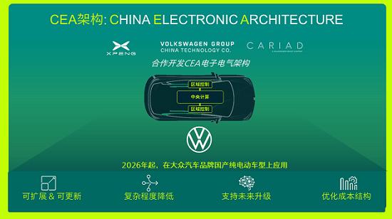 "大鹏"新进展:CEA架构将覆盖大众CMP、MEB国产车型