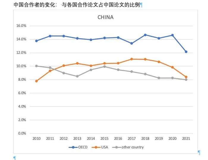 中国高被引论文全球第一，是靠中国科学家抱团吗？