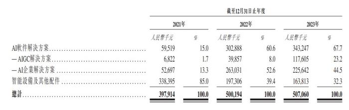 股价跌跌不休，港股“AIGC第一股”出门问问“名不符实”?