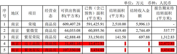 5年爆赚102亿，分红31亿，PB 0.6，ROE 12%，市值仅100亿：拆解南京高科的股价真相