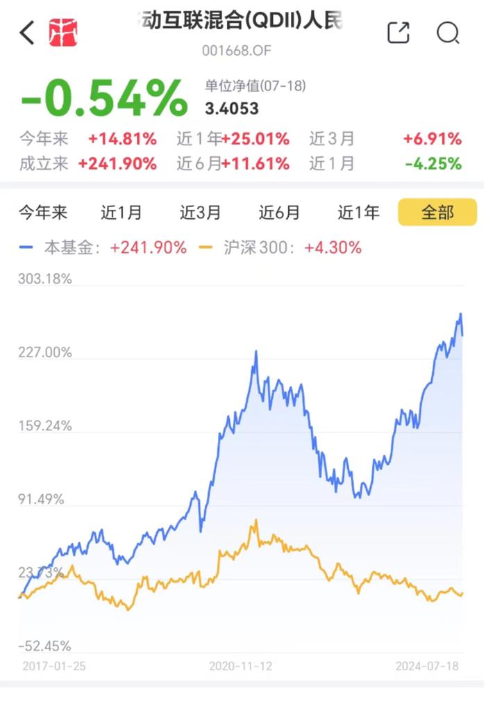 这两只QDII基金可实现全球科技、消费投资全覆盖丨1分钟了解一只吾股好基