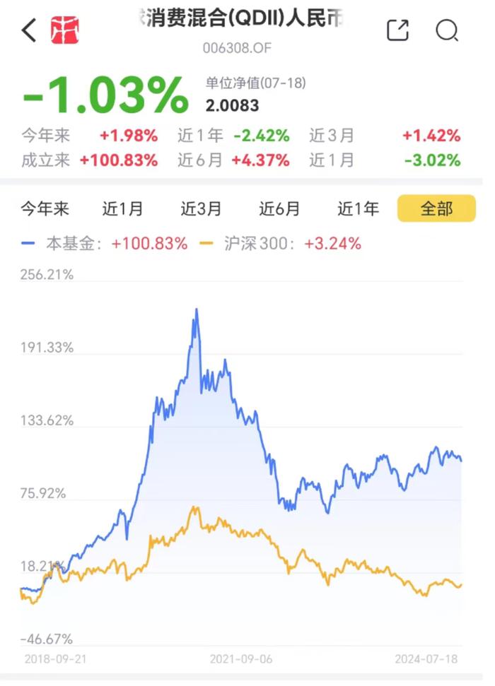 这两只QDII基金可实现全球科技、消费投资全覆盖丨1分钟了解一只吾股好基