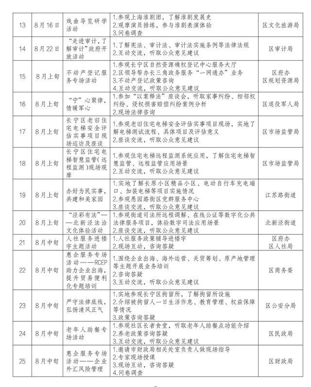 民心工程、实事项目，2024年长宁区“政府开放月”启动报名