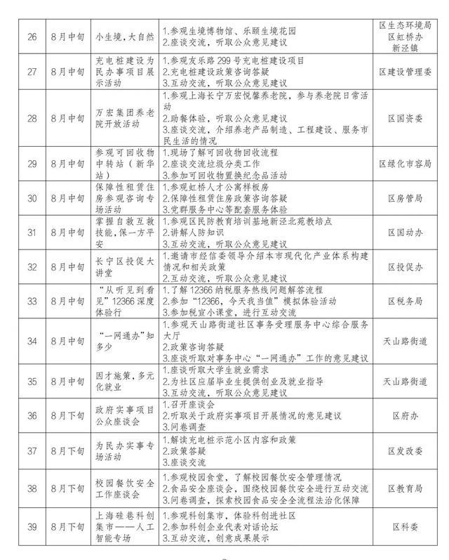 民心工程、实事项目，2024年长宁区“政府开放月”启动报名