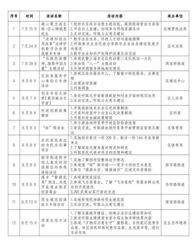 民心工程、实事项目，2024年长宁区“政府开放月”启动报名