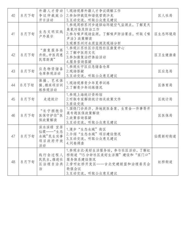 民心工程、实事项目，2024年长宁区“政府开放月”启动报名