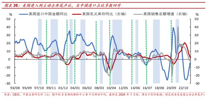 从全球份额变化看中国出口趋势：下半年出口份额会维持韧性