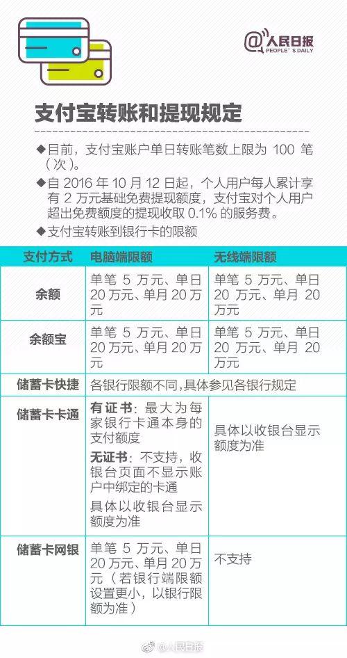 服务丨银行卡、微信、支付宝，关乎银行账户费用的规定都在这！