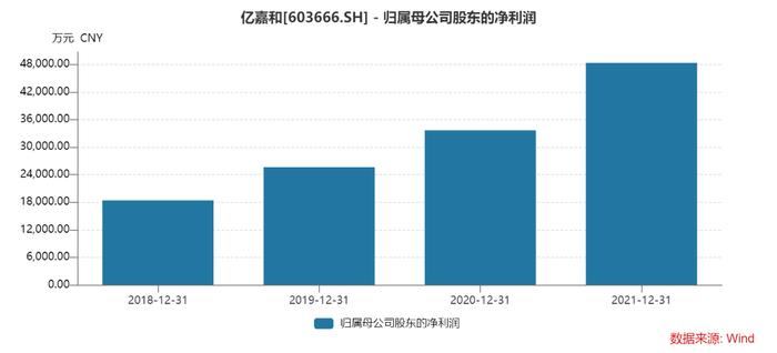 减资退出子公司、上半年业绩预亏，亿嘉和股价创上市新低