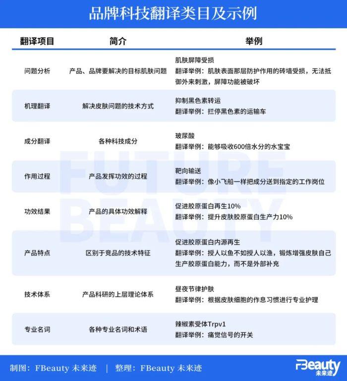 科学传播只是将科技翻译成大白话吗？远远不够