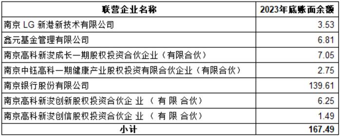 5年爆赚102亿，分红31亿，PB 0.6，ROE 12%，市值仅100亿：拆解南京高科的股价真相