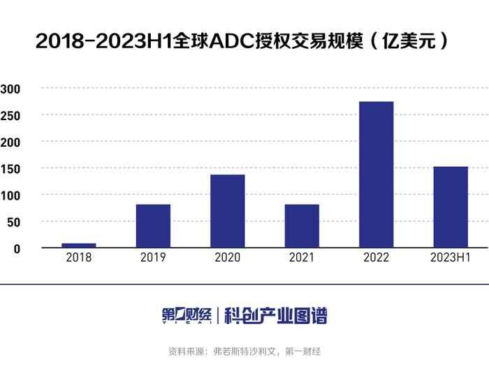 科创产业图谱 | ADC产业洞察（上）：差异化创新铸就核心竞争力，国内ADC产业话语权渐增