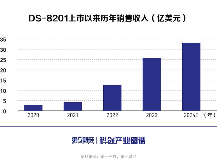 科创产业图谱 | ADC产业洞察（上）：差异化创新铸就核心竞争力，国内ADC产业话语权渐增