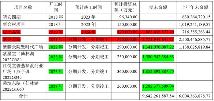 5年爆赚102亿，分红31亿，PB 0.6，ROE 12%，市值仅100亿：拆解南京高科的股价真相