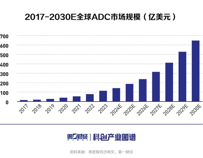 科创产业图谱 | ADC产业洞察（上）：差异化创新铸就核心竞争力，国内ADC产业话语权渐增