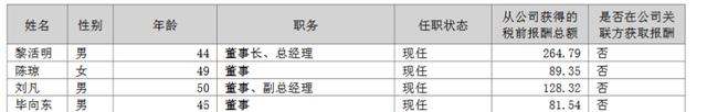 传智教育董事长黎活明是硕士研究生学历？ 2022年时还是“本科”