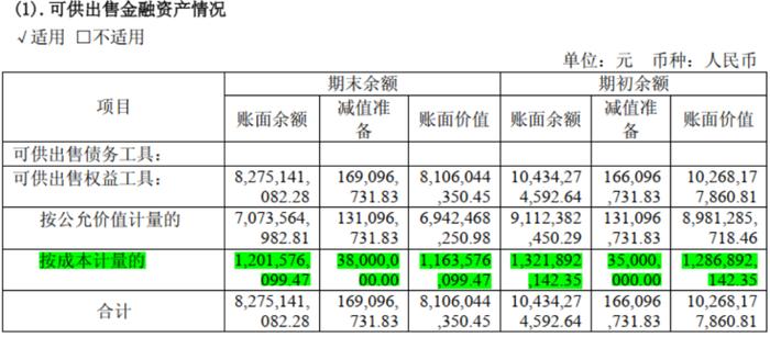 5年爆赚102亿，分红31亿，PB 0.6，ROE 12%，市值仅100亿：拆解南京高科的股价真相