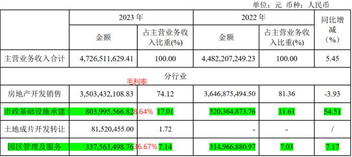 5年爆赚102亿，分红31亿，PB 0.6，ROE 12%，市值仅100亿：拆解南京高科的股价真相