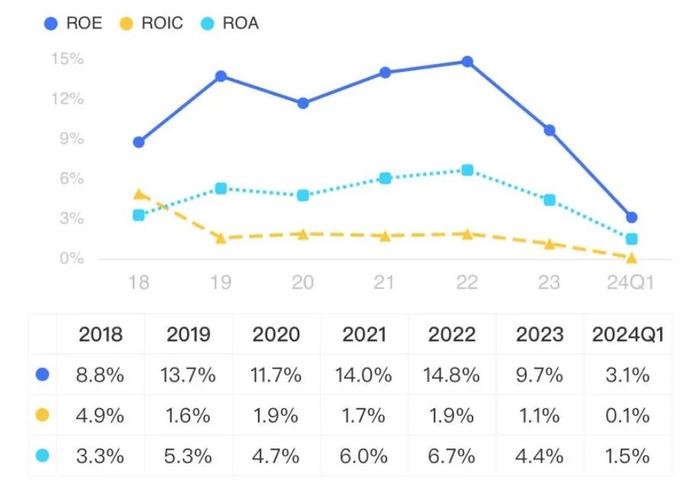 5年爆赚102亿，分红31亿，PB 0.6，ROE 12%，市值仅100亿：拆解南京高科的股价真相