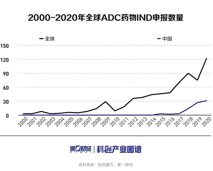 科创产业图谱 | ADC产业洞察（上）：差异化创新铸就核心竞争力，国内ADC产业话语权渐增