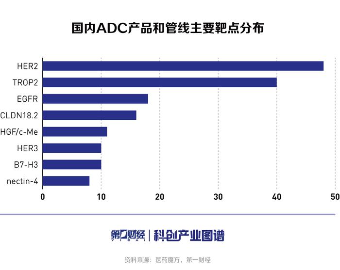 科创产业图谱 | ADC产业洞察（上）：差异化创新铸就核心竞争力，国内ADC产业话语权渐增